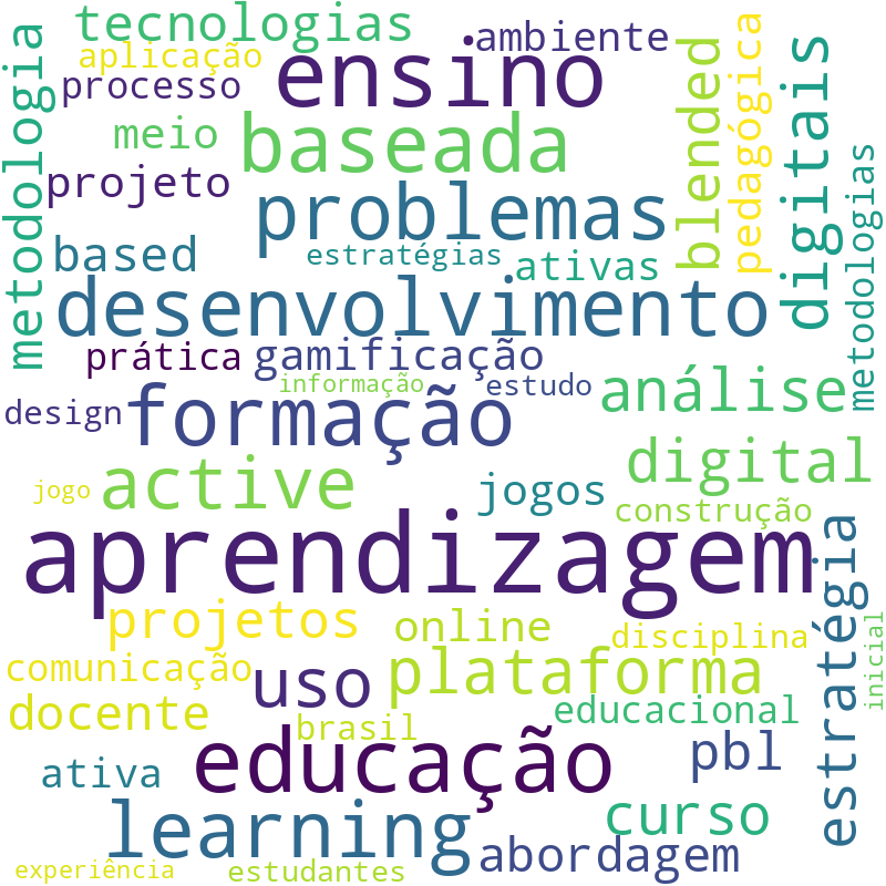 Nuvem de termos dos títulos das publicações