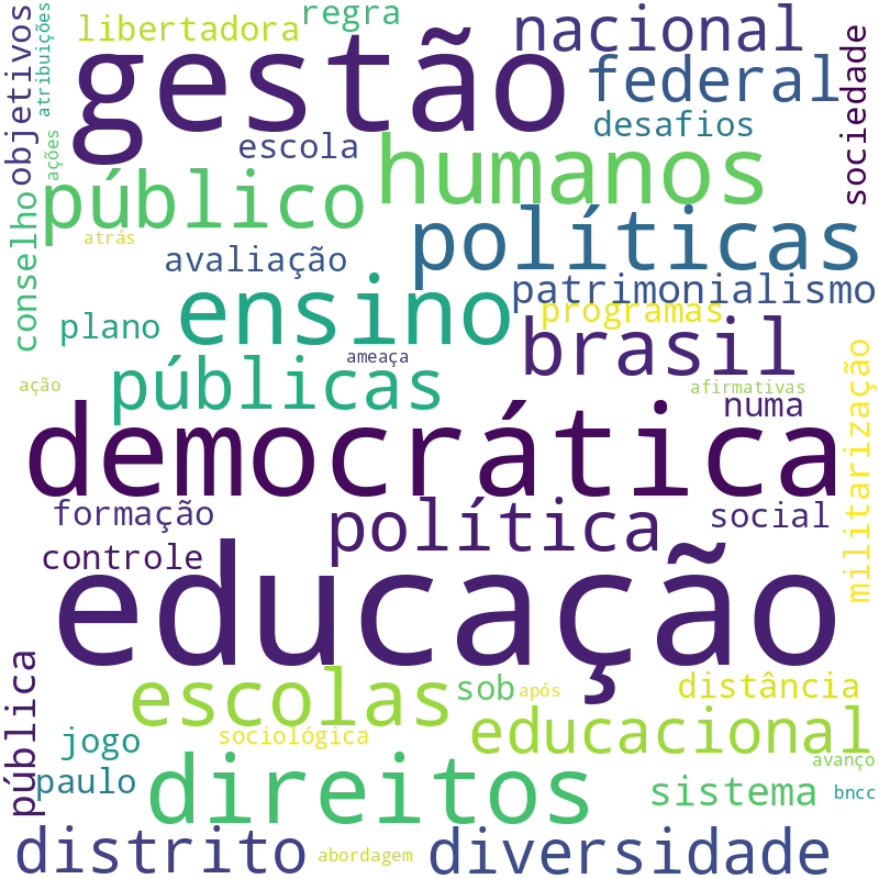 Nuvem de termos dos títulos das publicações