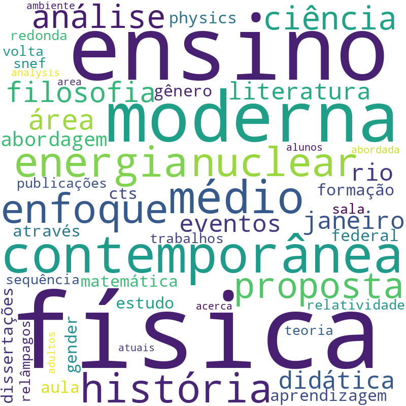 Nuvem de termos dos títulos das publicações