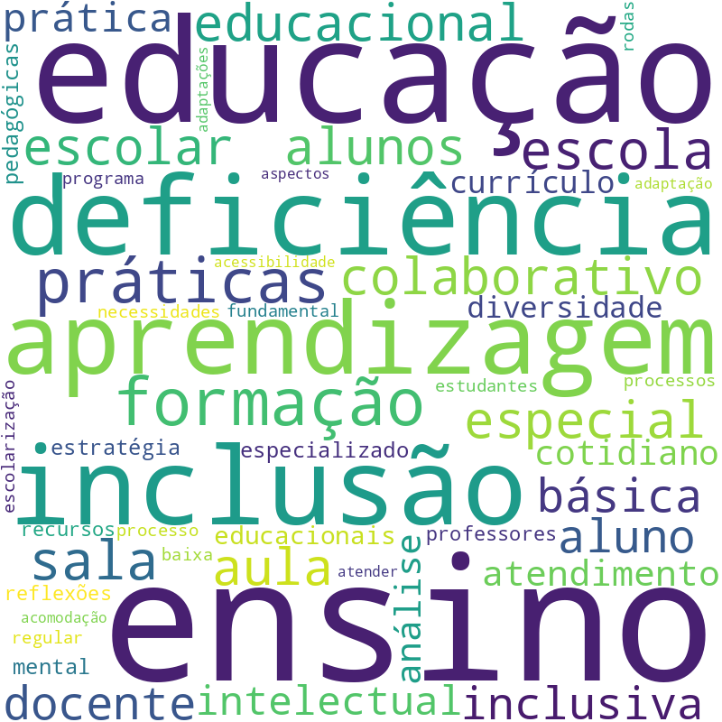 Nuvem de termos dos títulos das publicações