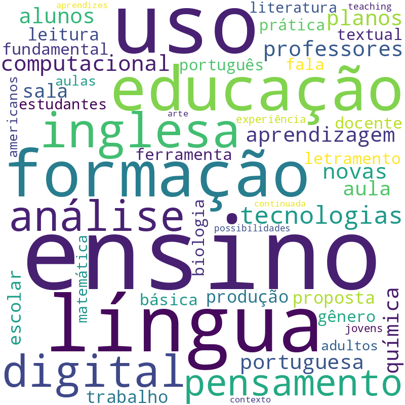 Nuvem de termos dos títulos das publicações