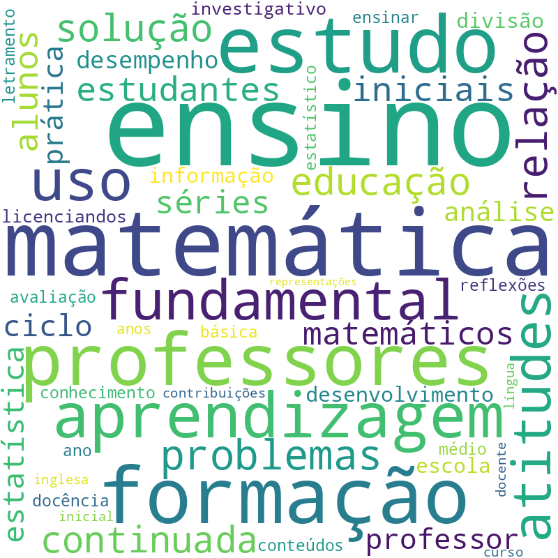 Nuvem de termos dos títulos das publicações