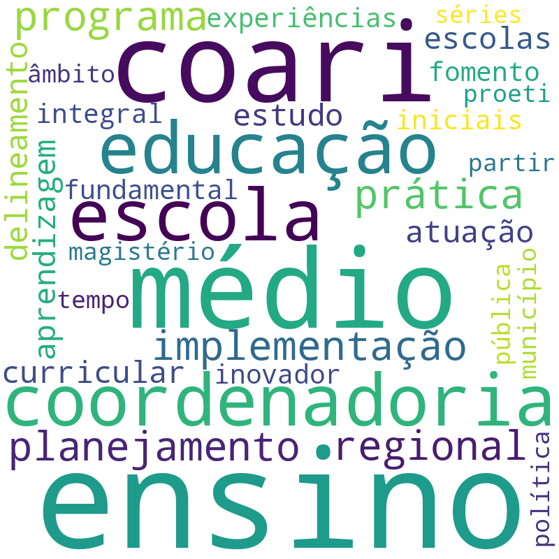 Nuvem de termos dos títulos das publicações