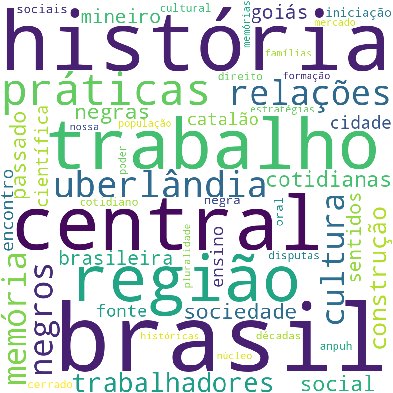 Nuvem de termos dos títulos das publicações