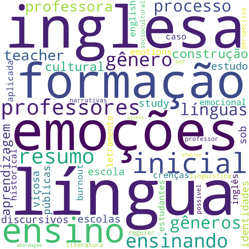 Nuvem de termos dos títulos das publicações