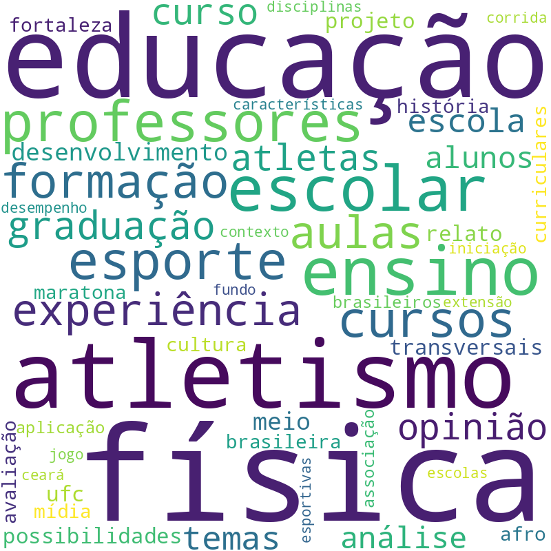 Nuvem de termos dos títulos das publicações