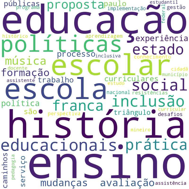 Nuvem de termos dos títulos das publicações