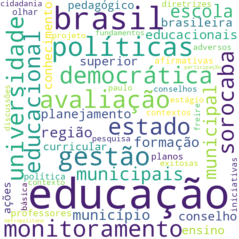 Nuvem de termos dos títulos das publicações