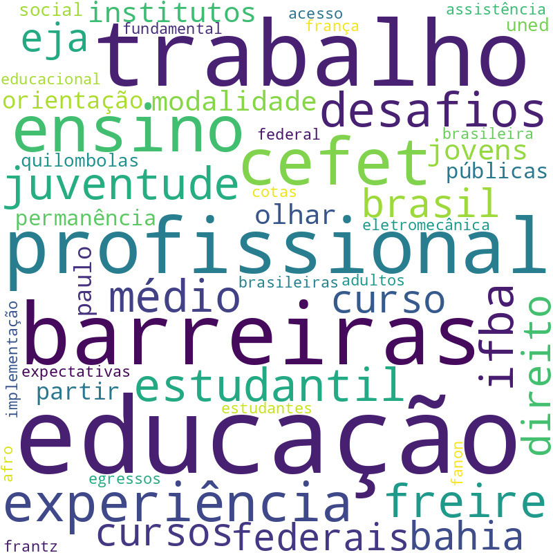 Nuvem de termos dos títulos das publicações