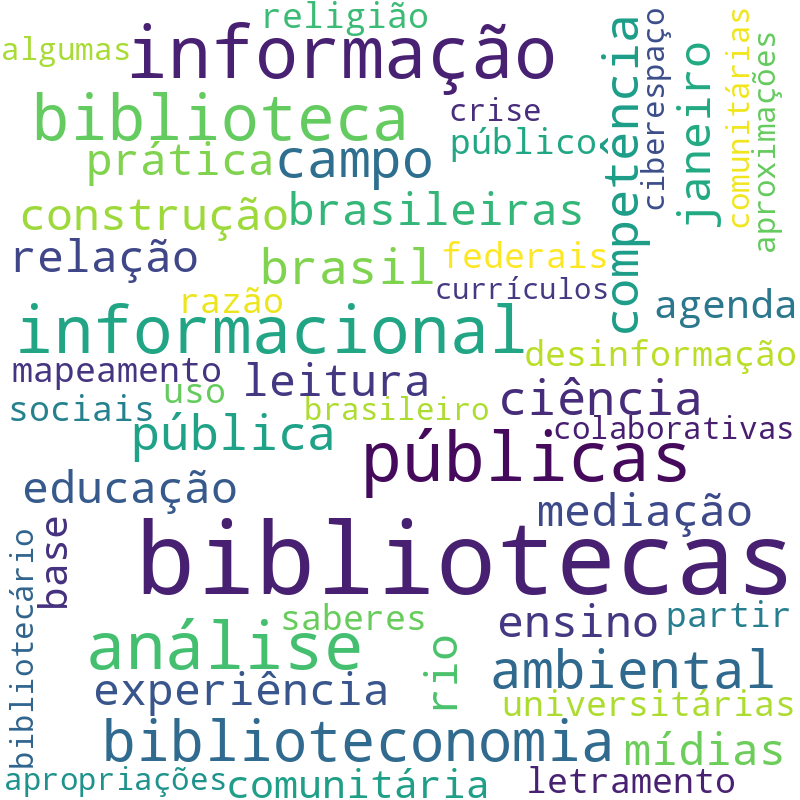 Nuvem de termos dos títulos das publicações