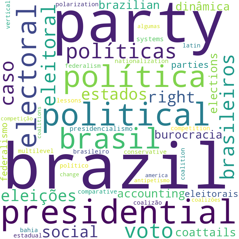 Nuvem de termos dos títulos das publicações