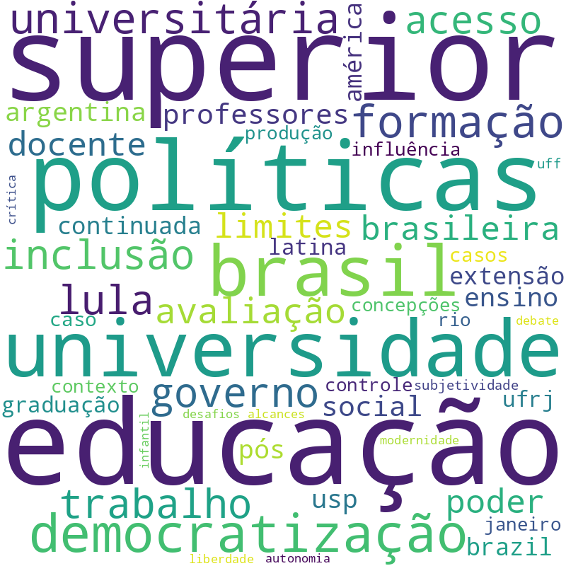 Nuvem de termos dos títulos das publicações