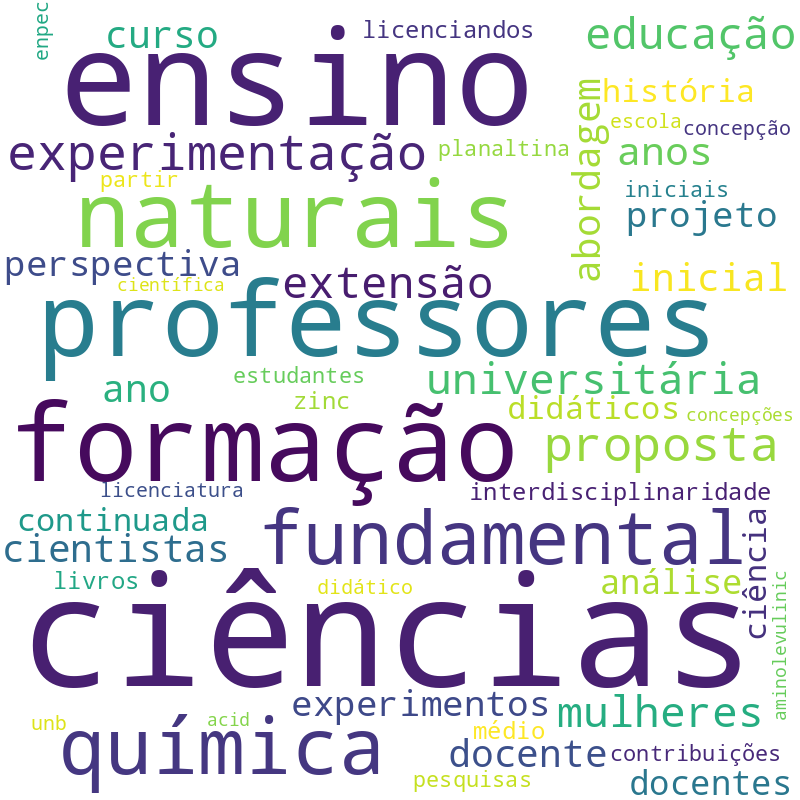 Nuvem de termos dos títulos das publicações