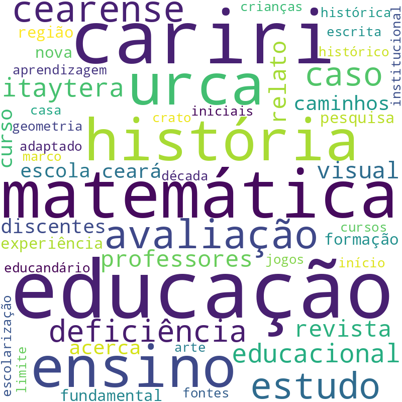 Nuvem de termos dos títulos das publicações