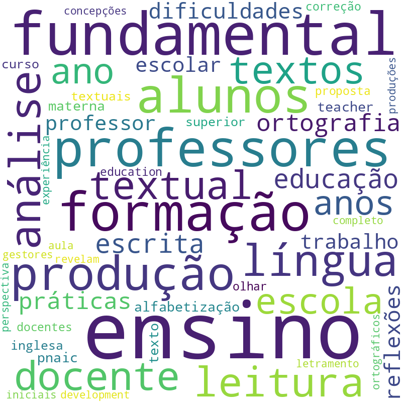 Nuvem de termos dos títulos das publicações