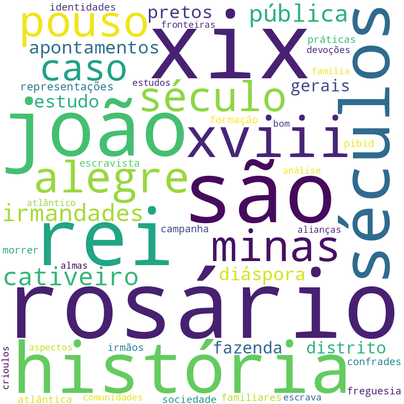 Nuvem de termos dos títulos das publicações