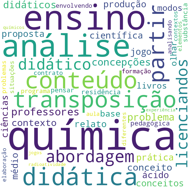 Nuvem de termos dos títulos das publicações
