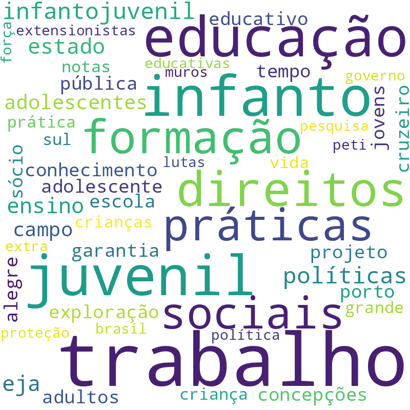 Nuvem de termos dos títulos das publicações