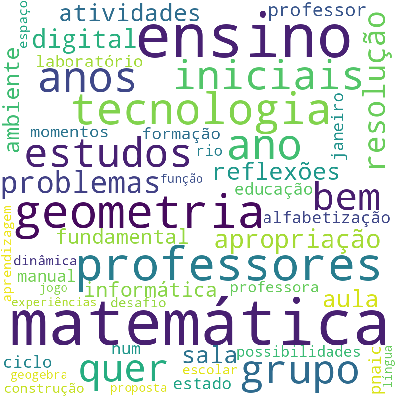 Nuvem de termos dos títulos das publicações