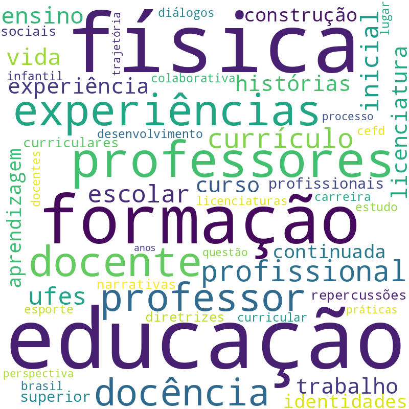 Nuvem de termos dos títulos das publicações