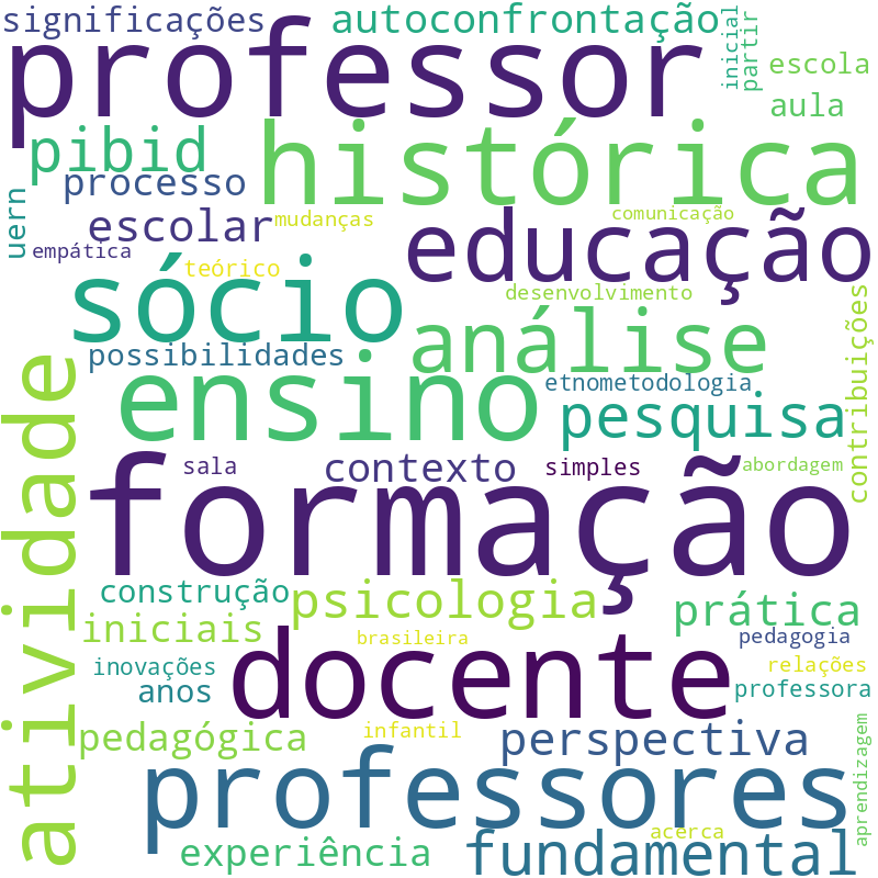 Nuvem de termos dos títulos das publicações