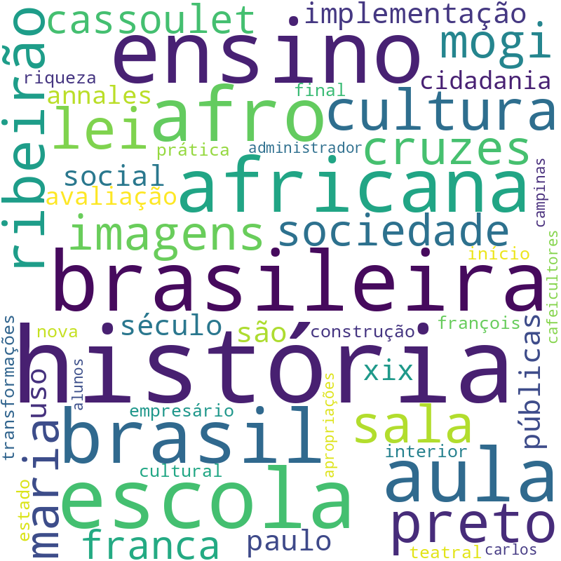 Nuvem de termos dos títulos das publicações