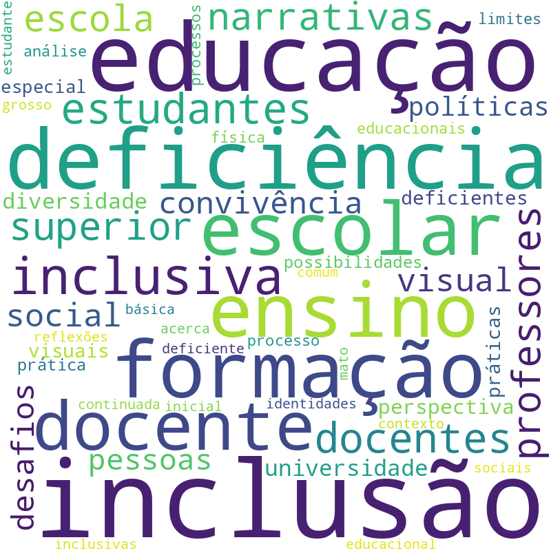 Nuvem de termos dos títulos das publicações