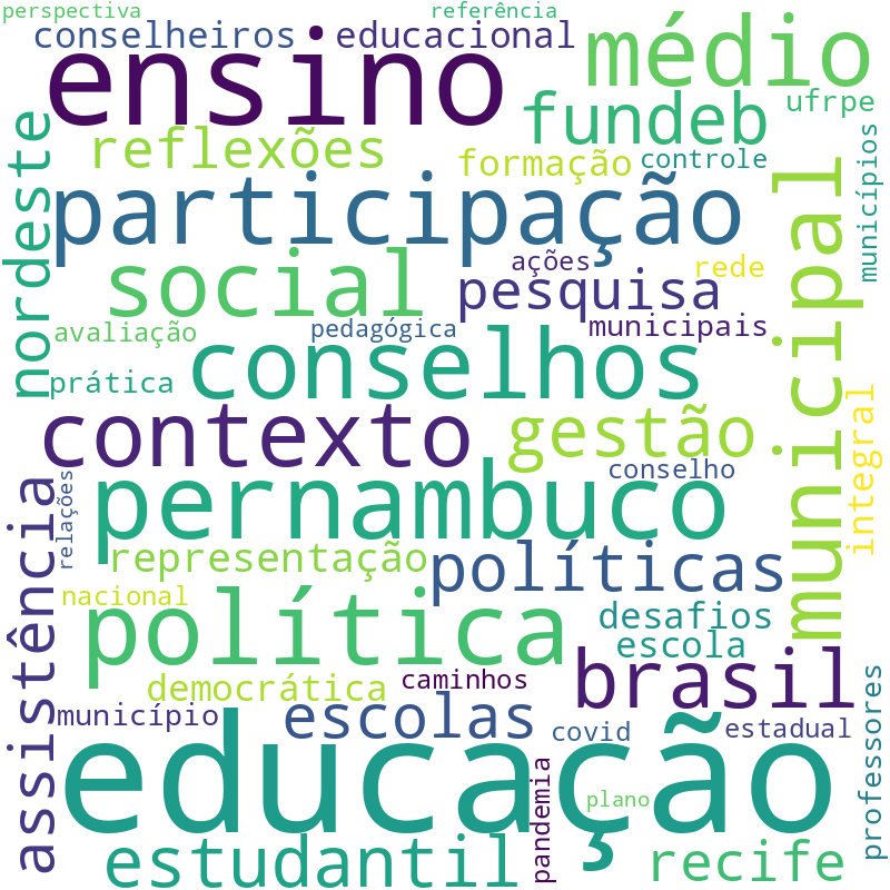 Nuvem de termos dos títulos das publicações