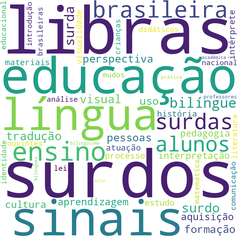 Nuvem de termos dos títulos das publicações