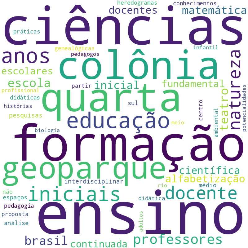 Nuvem de termos dos títulos das publicações