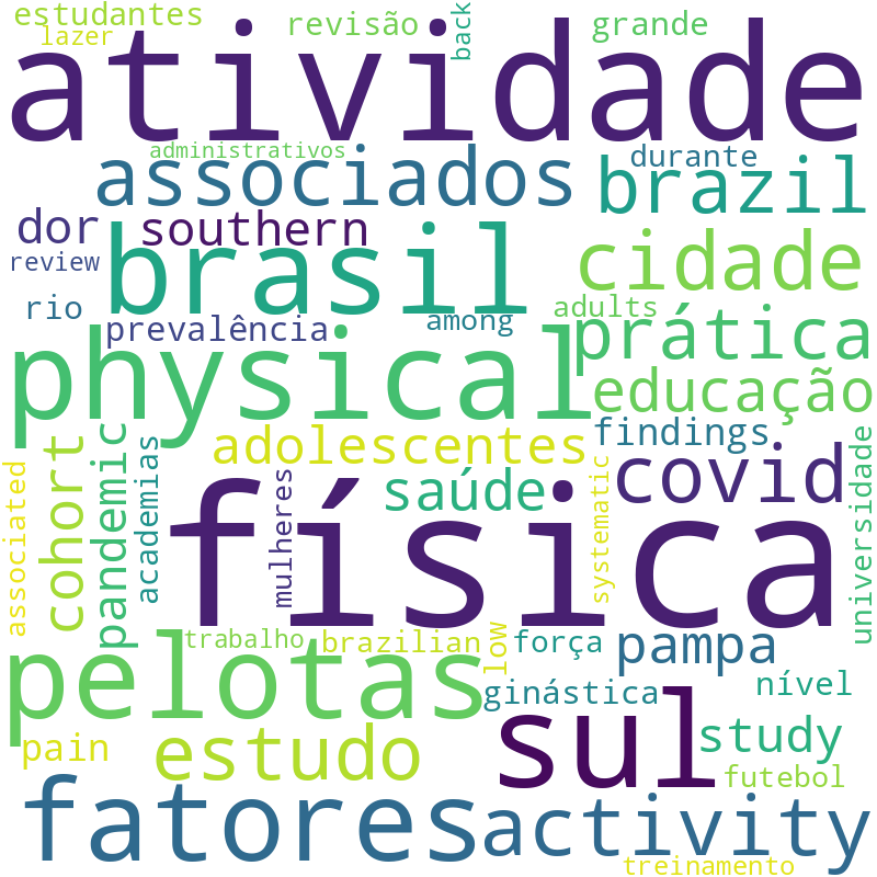 Nuvem de termos dos títulos das publicações
