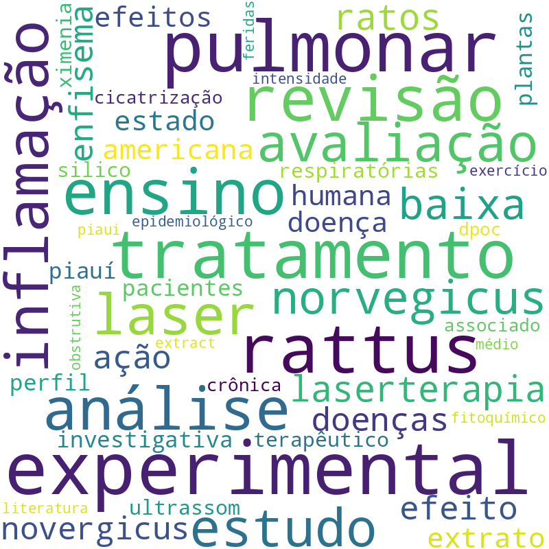 Nuvem de termos dos títulos das publicações