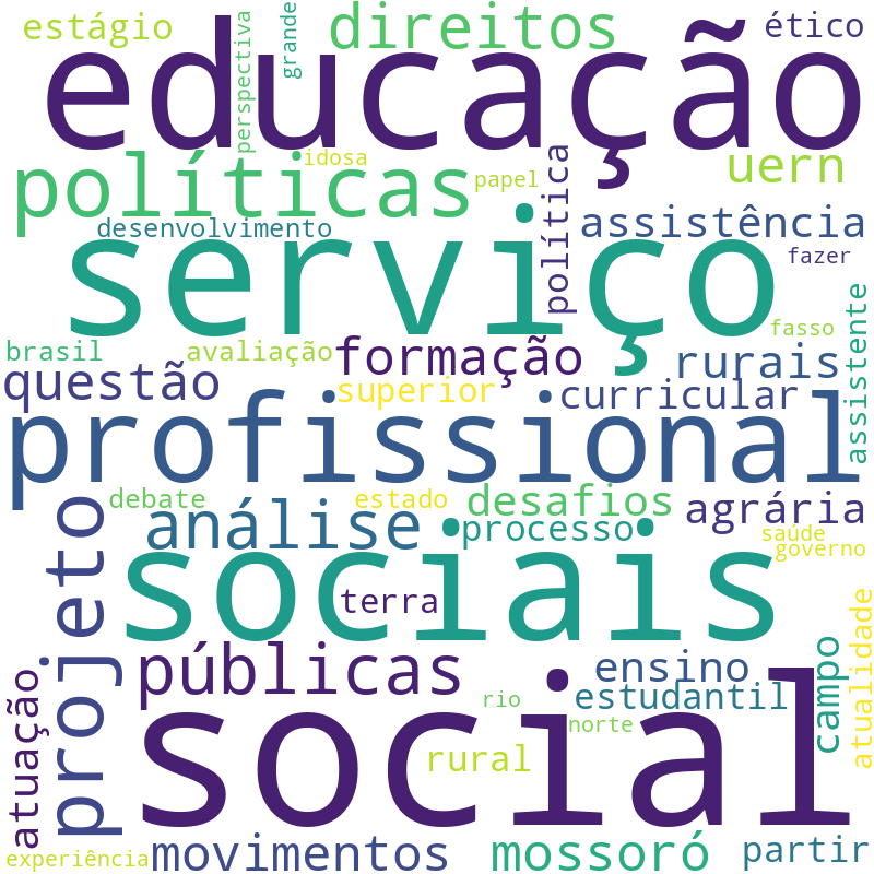 Nuvem de termos dos títulos das publicações