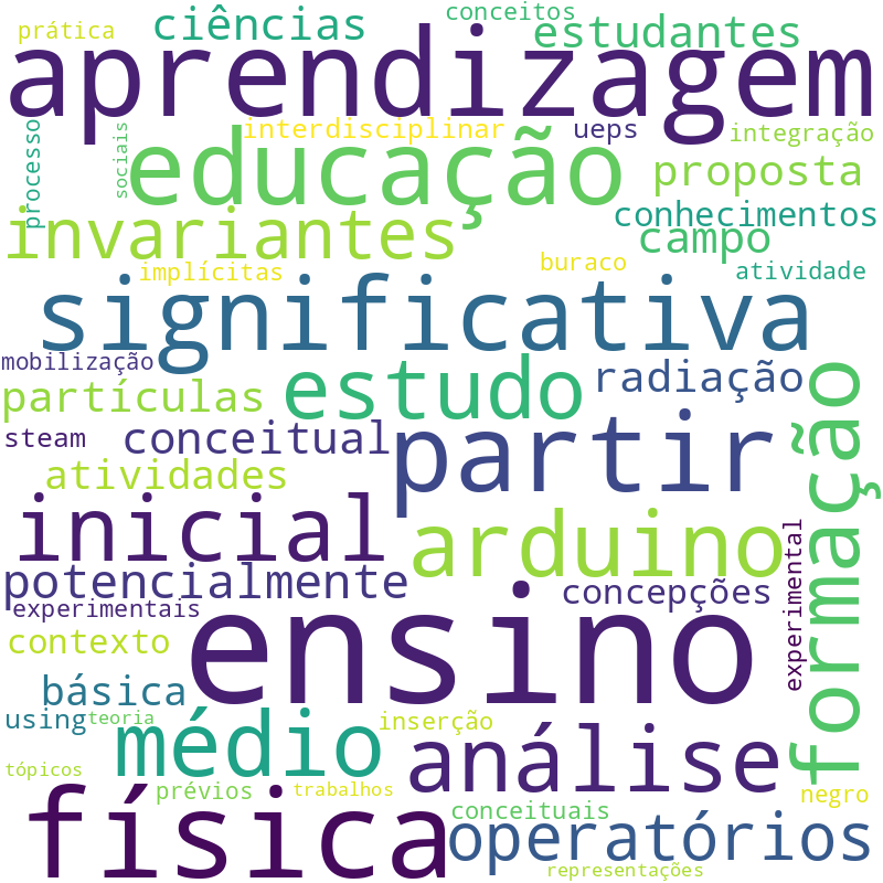 Nuvem de termos dos títulos das publicações