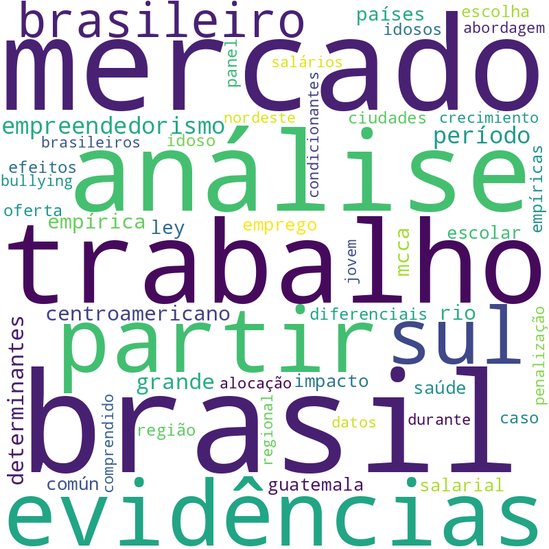 Nuvem de termos dos títulos das publicações