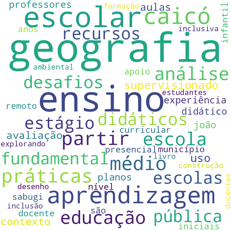 Nuvem de termos dos títulos das publicações