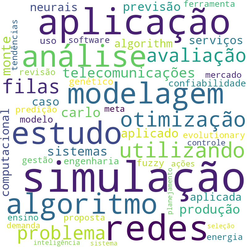 Nuvem de termos dos títulos das publicações