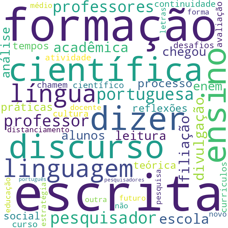 Nuvem de termos dos títulos das publicações