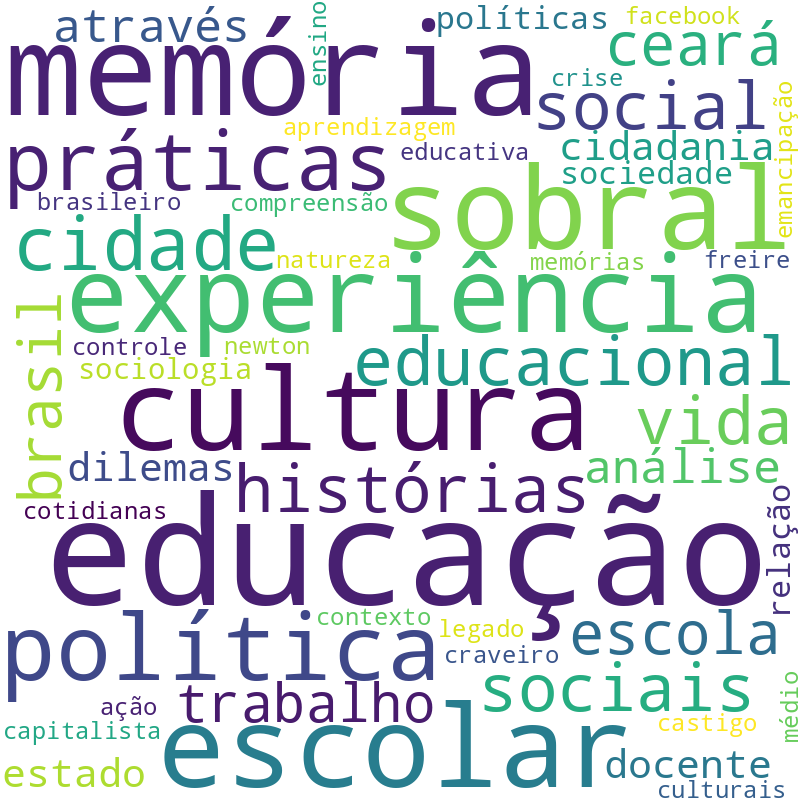 Nuvem de termos dos títulos das publicações
