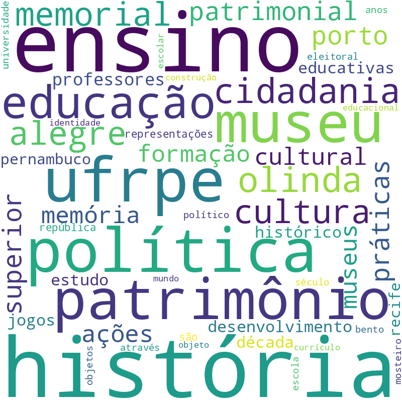 Nuvem de termos dos títulos das publicações