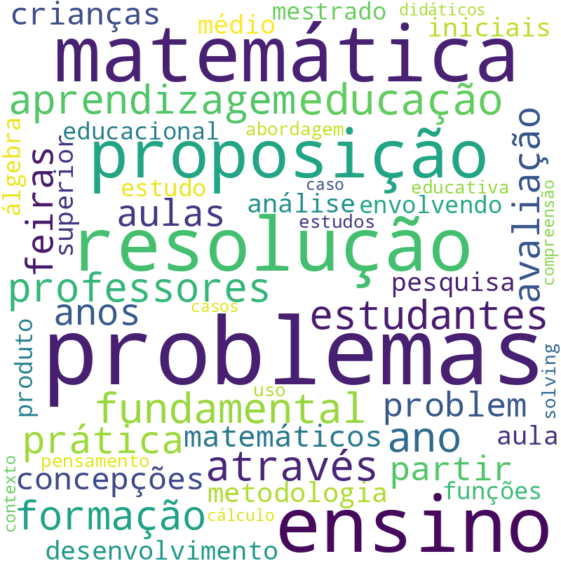 Nuvem de termos dos títulos das publicações