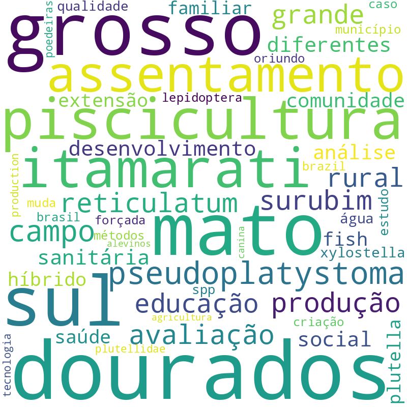 Nuvem de termos dos títulos das publicações