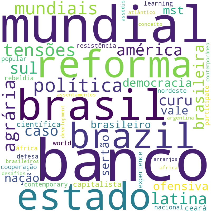 Nuvem de termos dos títulos das publicações