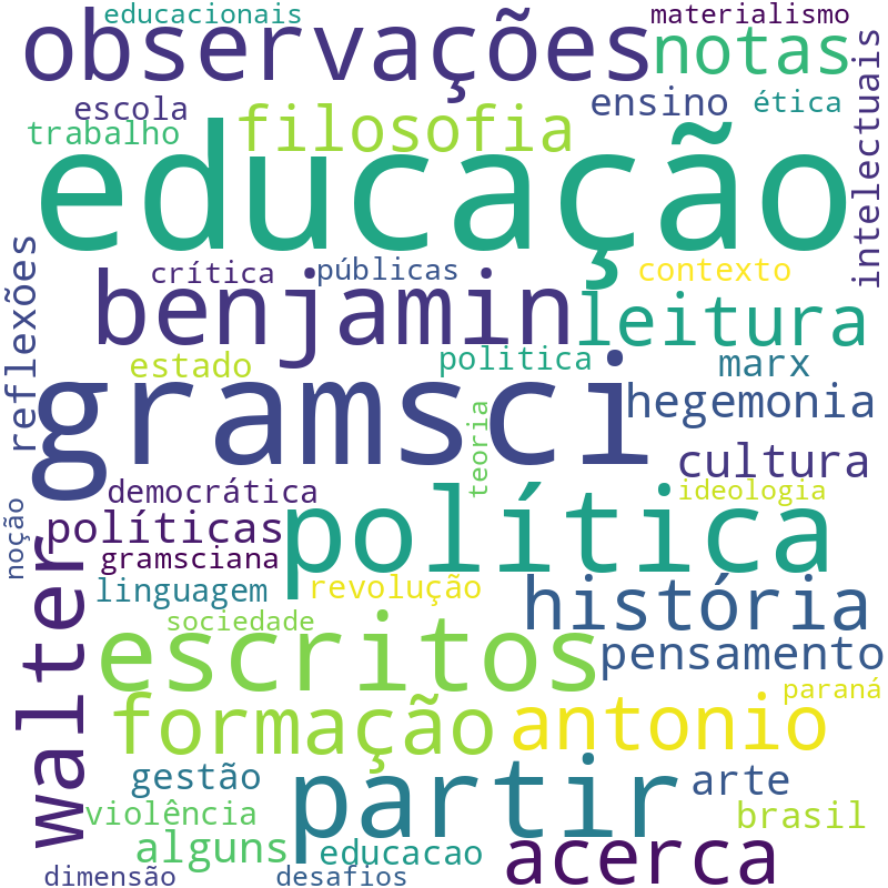 Nuvem de termos dos títulos das publicações