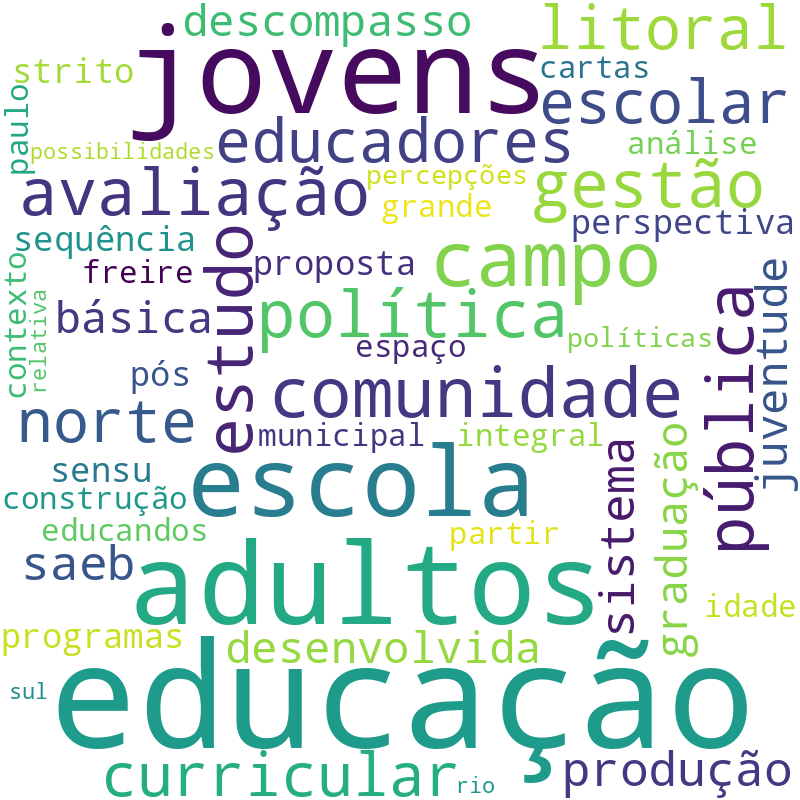 Nuvem de termos dos títulos das publicações