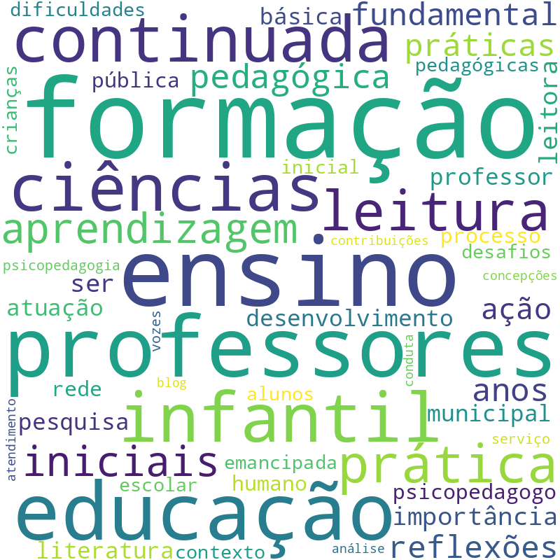 Nuvem de termos dos títulos das publicações