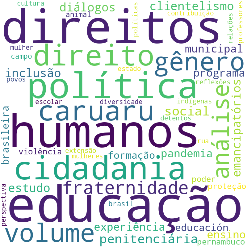 Nuvem de termos dos títulos das publicações