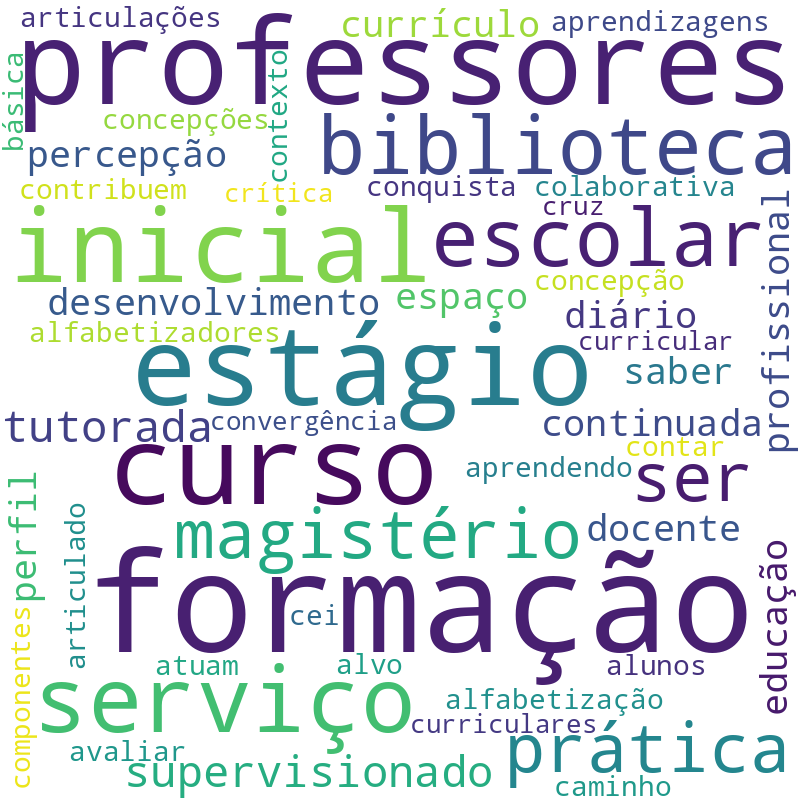 Nuvem de termos dos títulos das publicações