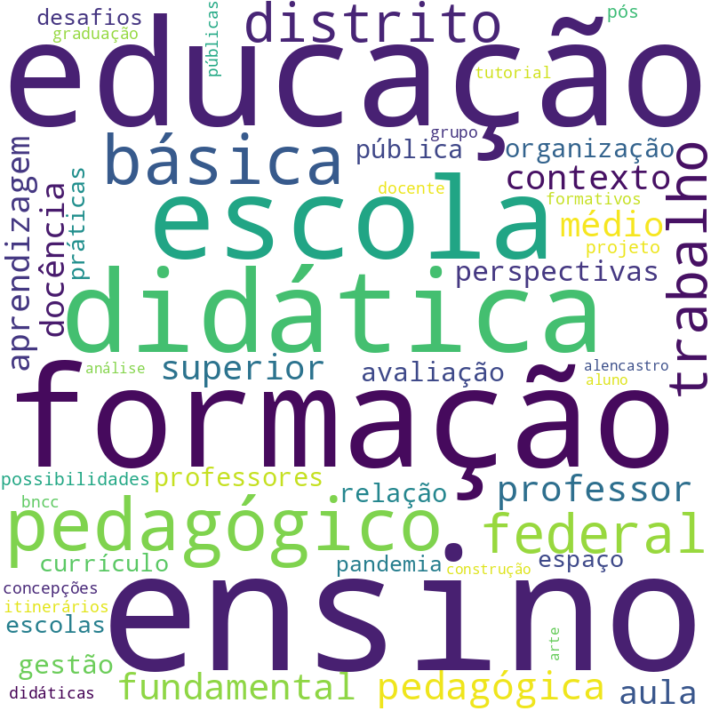 Nuvem de termos dos títulos das publicações