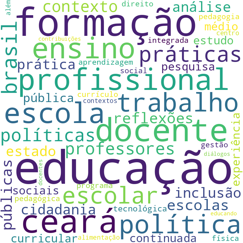 Nuvem de termos dos títulos das publicações